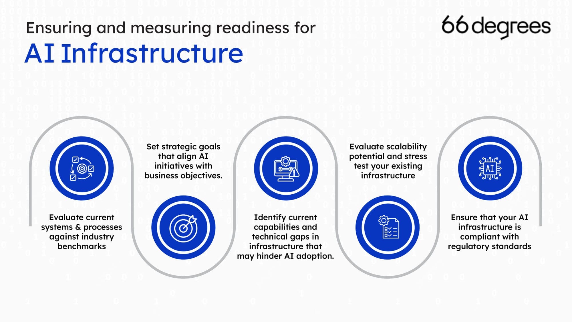 AI Infrastructure